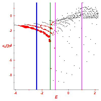 Peres lattice <J3>